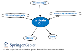 Eine stadt ist dann lebenswert, wenn sie das menschliche maß respektiert, sagt gehl. Zentraler Ort Definition Gabler Wirtschaftslexikon
