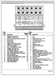 Pontiac firebird fuse box diagram fuse box diagram if your pontiac firebird has an electrical problem, your fuse. 96 Jetta Fuse Box 1979 Chevy C10 Fuse Box Diagram Bege Place Wiring Diagram