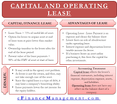 Banking Finance Banking Capital And Operating Lease In 2020 Accounting And Finance Accounting Student Accounting