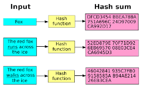 Proof of work is presently the most popular consensus mechanism for blockchains. What Is Hashcash S Proof Of Work Quora