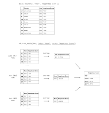 Learn How To Quickly Extract Valuable Insights By Slicing Filtering And Grouping Your Data Using Pandas Pivot Tables Pivot Table Data Science Data