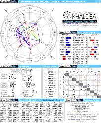 martin luther king natal horoscope cyberworld khaldea