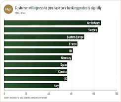 Product complexity has led these institutions to develop highly sophisticated risk management systems, capable of identifying and. World Finance Banking 2019 Commercial Banks