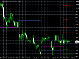 Все статьи индикаторы для metatrader 4 (mt4). Pivot Levels And Cpr Indicator In Mt4 Terminal Classical Camarilla Woodie And Fibonacci