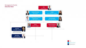 Jacob schram on wn network delivers the latest videos and editable pages for news & events, including entertainment, music, sports, science and more, sign up and share your playlists. Schram Overhauls Norwegian Structure As Rebuild Begins News Breaking Travel News