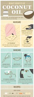 Coconut Oil Is Everywhere Right Now You Don T Know Whether To Eat It Drink It Or Bathe In It Are Coconut Oil For Acne Coconut Oil Hair Coconut Oil For Skin