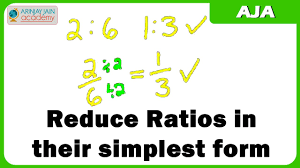 Reduce Ratios In Their Simplest Form - Youtube