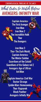 The Best Order To Watch Star Wars Movies Pdf Marvelmoviesinorder Marvel Movies To Watch In O In 2020 Avengers Movies In Order Marvel Movies List Marvel Movie Timeline