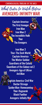 If you're looking for how to stream all the marvel cinematic universe movies online, you can find them on amazon and itunes, and most of them are also on the disney+ streaming service. The Best Order To Watch Star Wars Movies Pdf Marvelmoviesinorder Marvel Movies To Watch In O In 2020 Avengers Movies In Order Marvel Movies List Marvel Movie Timeline
