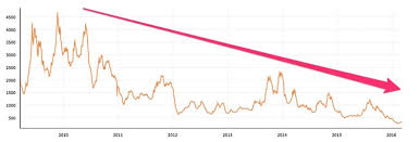 the baltic dry index is an important indicator of global