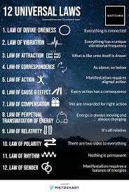 All 12 Universal Laws Explained With Real World Examples Spiritual Psychology Spirit Science Numerology Life Path