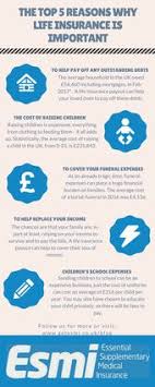 Visit Www Getesmi Co Uk Blog For More This Is An Infographic Outlining The Main Ways A Life Insurance Payou Life Insurance Sales Insurance Insurance Marketing