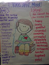 Anchor Chart For Tone And Mood Poetry Anchor Chart