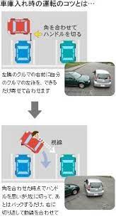 投稿写真 前が狭い駐車場に入れるコツ mama sta ママ スタジアム 車庫入れ 裏技 産婦人科