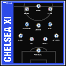 Wolves have gone unbeaten against chelsea home and away for the second time in the last three if this is our starting point i'm looking forward to where we will end up. wolves boss nuno espirito santo says he was proud of his players after they earned a draw against chelsea at stamford bridge. Chelsea Team News Injuries Suspensions And Line Up Vs Wolves Goal Com