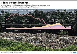 Video captured by the kuala langat environmental group shows the burning and collection of other countries' recycling waste in malaysia. Malaysia To Ship Back Hundreds Of Tonnes Of Plastic Waste Borneo Post Online