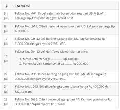 Maybe you would like to learn more about one of these? Pengertian Fungsi Dan Contoh Jurnal Pembelian Dan Jurnal Penjualan Dalam Perusahaan Pelajaran Sekolah Online