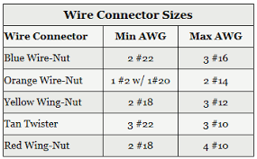 Wire Connector Sizes Table In 2019 Wire Electrical Wiring