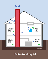 Radon What You Should Know Real Environmental Services