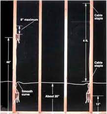 Maybe you would like to learn more about one of these? Common Electrical Code Requirements Home Wiring