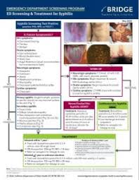 Image result for Cardiovascular Syphilis