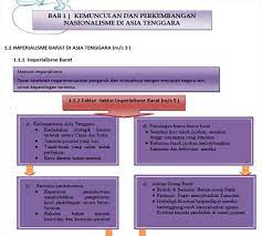 Kesedaran pembinaan negara dan bangsa. Sejarah Spm Tingkatan 5 For Android Apk Download