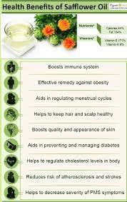 Pin On Wellness Facts