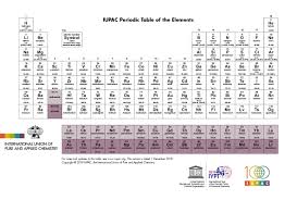 Periodic Table Of Elements Iupac International Union Of