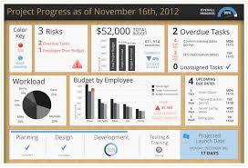 Mobile Project Management Visual Analytics Dashboard Design