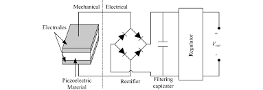 Multilayer transducer operating in a water load. Piezoelectric Energy Conversion Circuit Download Scientific Diagram