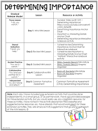 Determining Importance Lessons Oh Hey Ela Reading Strategies Reading Mini Lessons Reading Classroom