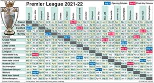 Premier league fixtures on tv are shown on sky sports, bt sport and amazon prime video with 200 games being shown live each season. Soccer English Premier League Fixtures 2021 22 Infographic