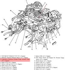 The one in the rear of the car, near the i'd start by replacing that one first then test it. Where Is The Canister Purge Valve Solenoid Located On A 1996 Chevy Blazer S 10 4 3 Lt