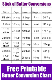 Did You Know There Are Different Ways To Measure Butter Recipes Around The World Can Vary In How They Measur Stick Of Butter Butter Measurements Canned Butter