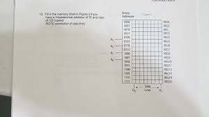 Solved Cuitiuit Vile Binary Addresses Figure 3 12 Fill I
