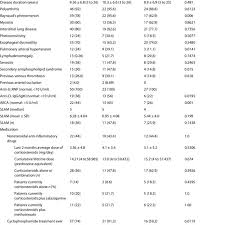 Clinical Symptoms Of Mixed Connective Tissue Disease Patients With And Download Table