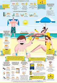 17 Infografias Practicas Que Haran Tus Viajes Mucho Mas Faciles Vacaciones De Verano Recursos De Ensenanza De Espanol Aula De Espanol