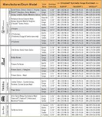 32 veritable drum tuning charts and pitch recommendations