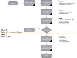To define construction risk in a more detailed way, we take a closer look at the top five risk categories that should always be taken into consideration when a risk management plan is elaborated: A Guide For Risk Management In Construction Projects Present Knowledge And Future Directions Intechopen