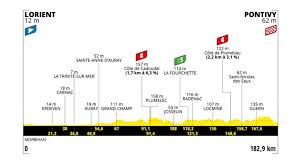 Lors de cette première étape, les coureurs effectueront une boucle partant de la capitale belge, graviront le mur de grammont puis le bosberg puis passeront. Alle Etappenprofile Pyrenaen Und Zeitfahren In Der Letzten Woche Kicker