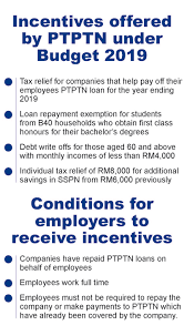 Check spelling or type a new query. Tax Relief For Companies That Pay Off Employees Ptptn Loans