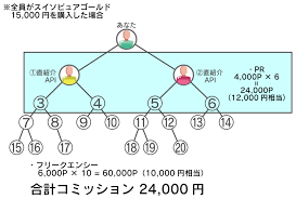 アッチェという、水素ビジネスの話を2回聞いてきたので共有したい【マルチ商法】 | みーるらいふ