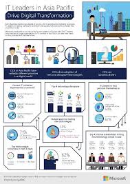 Event Story Microsoft S Inaugural Executive Leadership Forum Nails Opportunities Ahead To Drive Digital Transformation In Asia Pacific Asia News Center Digital Transformation Change Management Digital