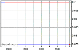 88 energy limited operations update surface casing