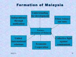 Certain modern indigenous peoples named negritos by europeans may be descended from the first inhabitants, and are distinguished by their extreme genetic divergence from both other malaysians and from modern african peoples. The Early History Of Malaysia
