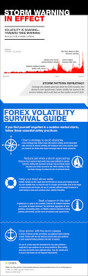 The table above shows the trading hours per instrument so you know when orders must be settled and find trading opportunities according to when a market opens or closes. Forex Volatility Survival Plan Forex Trading Forex Forex Trading Strategies