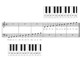 C'est une compétence indispensable à toute personne souhaitant utiliser l'harmonie à des fins musicales, que ce soit pour composer. Apprendre A Lire Les Notes De Musique Apprendre A Lire Les Notes Enseignement De La Musique Apprendre Le Solfege Piano