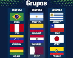 Calendario y resultados de la copa américa. Grupo Do Brasil Copa America 2019