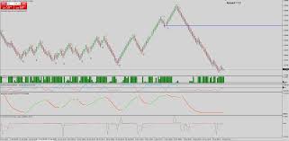 The Best Renko Chart Mt4 General Mql5 Programming