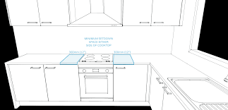 39 essential rules of kitchen design